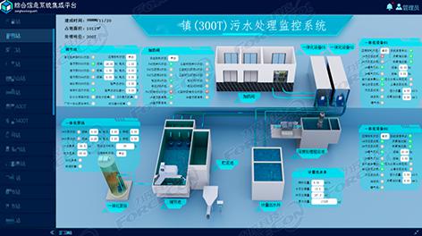 湖南某水务公司监控管理平台