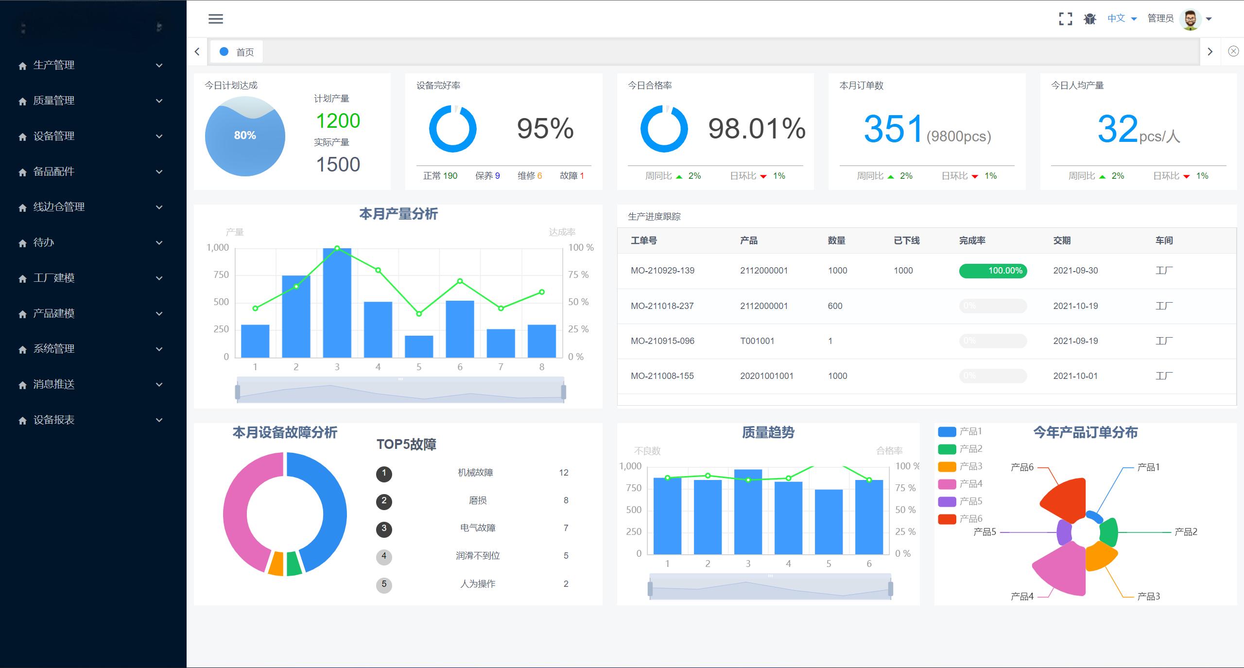 元海离散行业生产制造执行系统