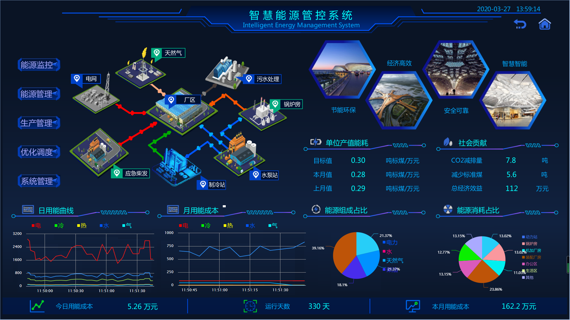元海能源管理平台