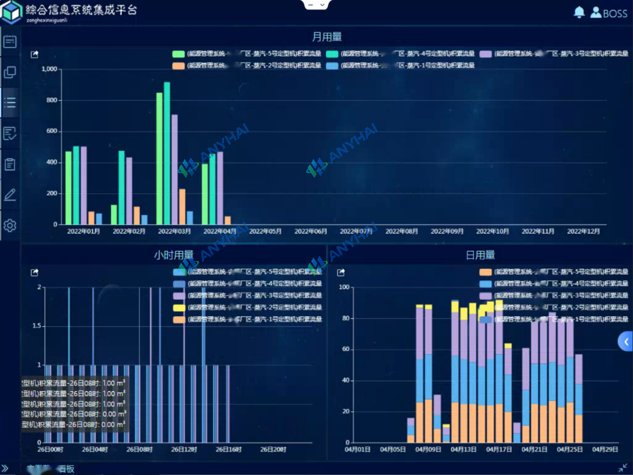 佛山某纺织公司能源管理平台