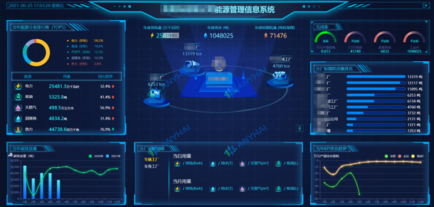 杭州某半导体企业FMCS系统