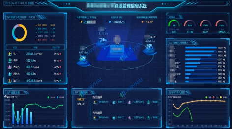 杭州某半导体企业FMCS系统