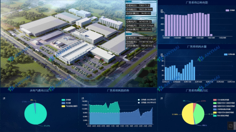 浙江某电子设备制造业智慧厂务管理系统