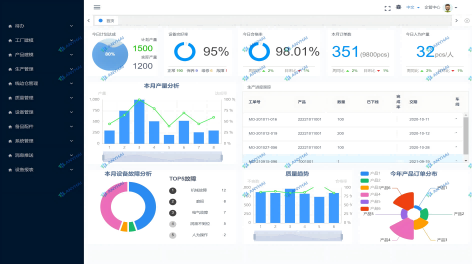 上海某重化工企业工业互联网平台
