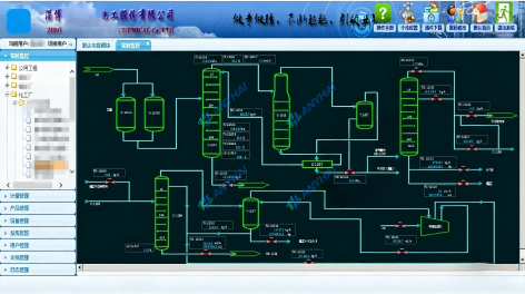 淄博某化工企业能源及调度数字化管理平台