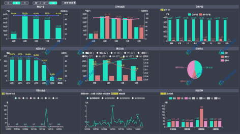 无锡某光伏产品生产企业数字化管理平台